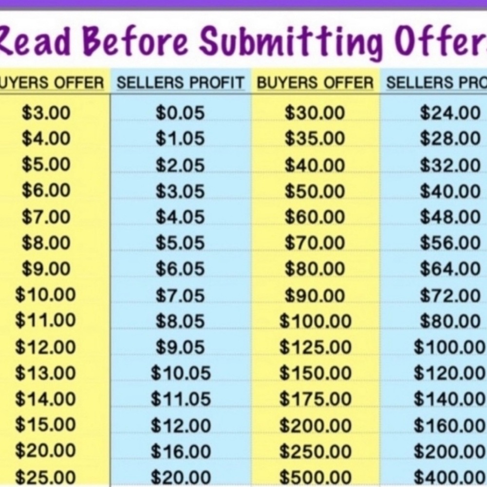 This chart helps!